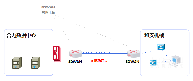 網(wǎng)絡(luò )拓撲圖.png